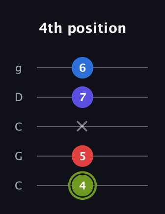E Augmented Added 4th guitar tab — 4th position (4 5 x 7 6) in Double C (gCGCD)