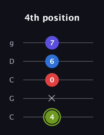 E Augmented Added 4th guitar tab — 4th position (4 x 0 6 7) in Double C (gCGCD)