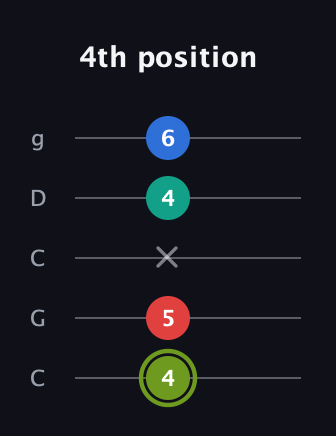 E Augmented Added 9th guitar tab — 4th position (4 5 x 4 6) in Double C (gCGCD)