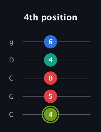 E Augmented Added 9th guitar tab — 4th position (4 5 0 4 6) in Double C (gCGCD)