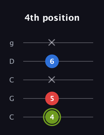 E Augmented Flat 13th guitar tab — 4th position (4 5 x 6 x) in Double C (gCGCD)