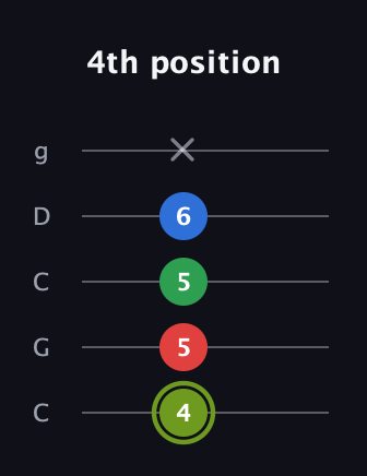 E Augmented Flat 9th guitar tab — 4th position (4 5 5 6 x) in Double C (gCGCD)