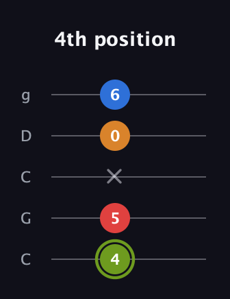 E Augmented Sharp 13th guitar tab — 4th position (4 5 x 0 6) in Double C (gCGCD)