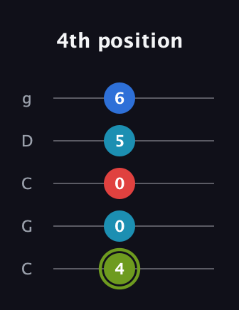 E Augmented Sharp 9th guitar tab — 4th position (4 0 0 5 6) in Double C (gCGCD)