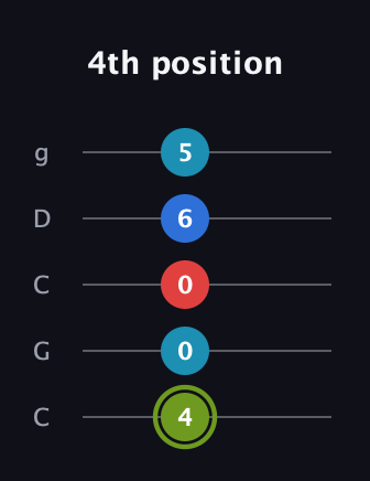 E Augmented Sharp 9th guitar tab — 4th position (4 0 0 6 5) in Double C (gCGCD)