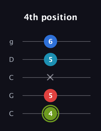 E Augmented Sharp 9th guitar tab — 4th position (4 5 x 5 6) in Double C (gCGCD)