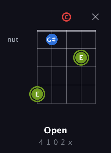 E Augmented guitar chord — Open (4 1 0 2 x) fretboard diagram in Double C (gCGCD)