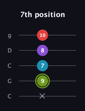 E Diminished Flat 13th guitar tab — 7th position (x 9 7 8 10) in Double C (gCGCD)