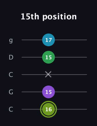 E Diminished Flat 9th guitar tab — 15th position (16 15 x 15 17) in Double C (gCGCD)