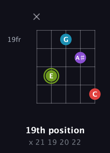 E Diminished Sharp 5th guitar chord — 19th position (x 21 19 20 22) fretboard diagram in Double C (gCGCD)