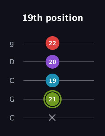 E Diminished Sharp 5th guitar tab — 19th position (x 21 19 20 22) in Double C (gCGCD)