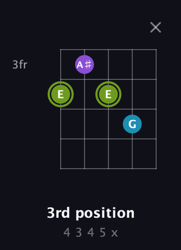 E Diminished Sharp 9th guitar chord — 3rd position (4 3 4 5 x) fretboard diagram in Double C (gCGCD)