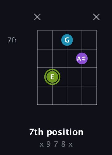 E Diminished Sharp 9th guitar chord — 7th position (x 9 7 8 x) fretboard diagram in Double C (gCGCD)