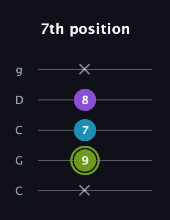 E Diminished Sharp 9th guitar tab — 7th position (x 9 7 8 x) in Double C (gCGCD)