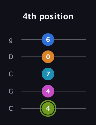 E Dominant 7th Sharp 9th guitar tab — 4th position (4 4 7 0 6) in Double C (gCGCD)