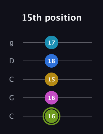 E Major 7th Sharp 9th guitar tab — 15th position (16 16 15 18 17) in Double C (gCGCD)