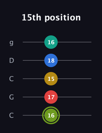 E Major 9th Sharp 5th guitar tab — 15th position (16 17 15 18 16) in Double C (gCGCD)
