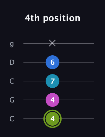E Major Sharp 9th guitar tab — 4th position (4 4 7 6 x) in Double C (gCGCD)