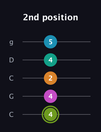 E Minor 9th Sharp 13th guitar tab — 2nd position (4 4 2 4 5) in Double C (gCGCD)
