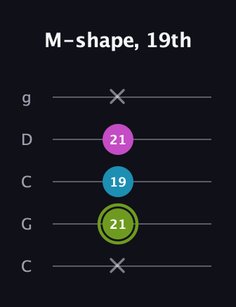 E Minor Sharp 9th guitar tab — M-shape, 19th (x 21 19 21 x) in Double C (gCGCD)