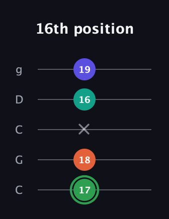 F Augmented Flat 9th guitar tab — 16th position (17 18 x 16 19) in Double C (gCGCD)