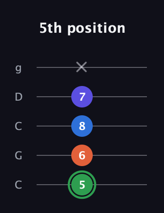 F Augmented Sharp 9th guitar tab — 5th position (5 6 8 7 x) in Double C (gCGCD)