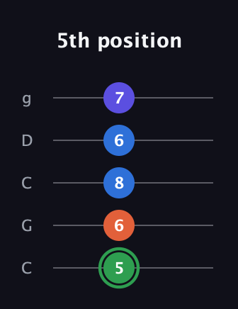 F Augmented Sharp 9th guitar tab — 5th position (5 6 8 6 7) in Double C (gCGCD)