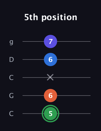F Augmented Sharp 9th guitar tab — 5th position (5 6 x 6 7) in Double C (gCGCD)