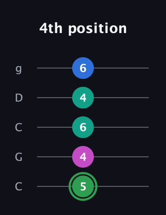 F Diminished Flat 9th guitar tab — 4th position (5 4 6 4 6) in Double C (gCGCD)