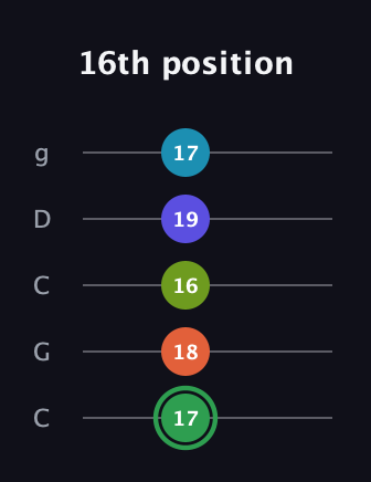 F Major 9th Sharp 5th guitar tab — 16th position (17 18 16 19 17) in Double C (gCGCD)