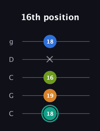 F♯ Augmented 9th Suspended 2nd guitar tab — 16th position (18 19 16 x 18) in Double C (gCGCD)