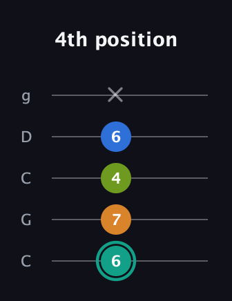 F♯ Augmented 9th Suspended 2nd guitar tab — 4th position (6 7 4 6 x) in Double C (gCGCD)