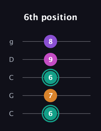 F♯ Augmented Added 4th guitar tab — 6th position (6 7 6 9 8) in Double C (gCGCD)