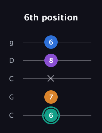 F♯ Augmented Added 9th guitar tab — 6th position (6 7 x 8 6) in Double C (gCGCD)