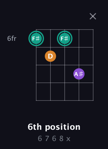 F♯ Augmented Flat 13th guitar chord — 6th position (6 7 6 8 x) fretboard diagram in Double C (gCGCD)