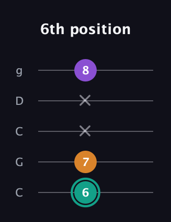 F♯ Augmented Flat 13th guitar tab — 6th position (6 7 x x 8) in Double C (gCGCD)