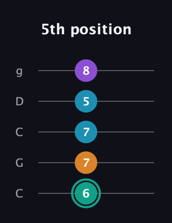 F♯ Augmented Flat 9th guitar tab — 5th position (6 7 7 5 8) in Double C (gCGCD)