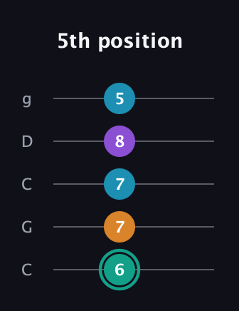 F♯ Augmented Flat 9th guitar tab — 5th position (6 7 7 8 5) in Double C (gCGCD)