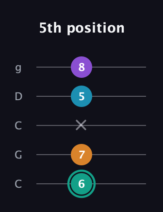 F♯ Augmented Flat 9th guitar tab — 5th position (6 7 x 5 8) in Double C (gCGCD)