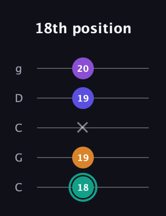 F♯ Augmented Sharp 9th guitar tab — 18th position (18 19 x 19 20) in Double C (gCGCD)