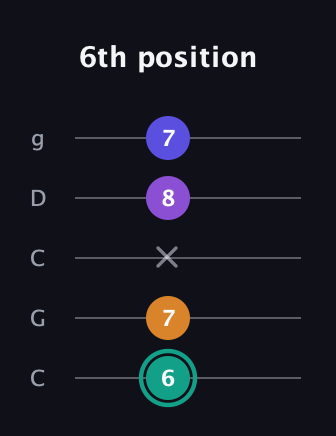 F♯ Augmented Sharp 9th guitar tab — 6th position (6 7 x 8 7) in Double C (gCGCD)