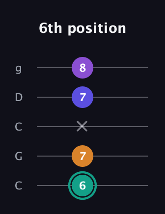 F♯ Augmented Sharp 9th guitar tab — 6th position (6 7 x 7 8) in Double C (gCGCD)