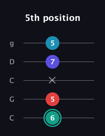 F♯ Diminished Flat 9th guitar tab — 5th position (6 5 x 7 5) in Double C (gCGCD)