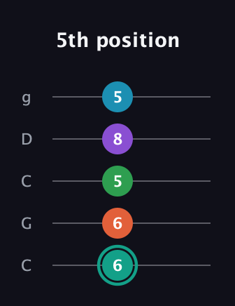 F♯ Major 7th Flat 9th guitar tab — 5th position (6 6 5 8 5) in Double C (gCGCD)