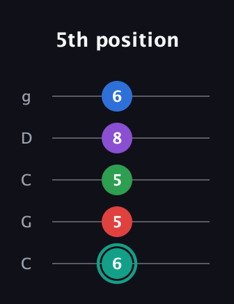 F♯ Major 9th Flat 5th guitar tab — 5th position (6 5 5 8 6) in Double C (gCGCD)