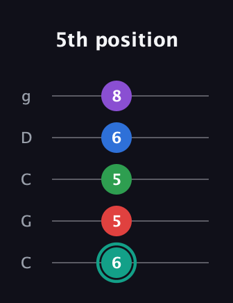 F♯ Major 9th Flat 5th guitar tab — 5th position (6 5 5 6 8) in Double C (gCGCD)