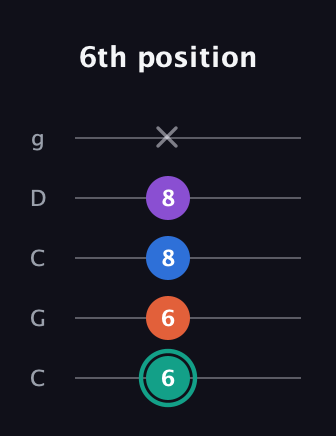 F♯ Major Added 2nd guitar tab — 6th position (6 6 8 8 x) in Double C (gCGCD)