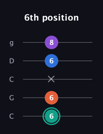 F♯ Major Added 2nd guitar tab — 6th position (6 6 x 6 8) in Double C (gCGCD)