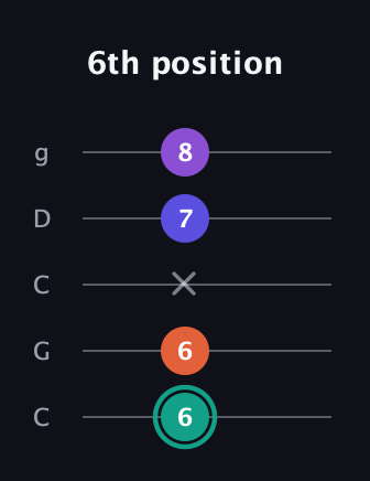 F♯ Major Sharp 9th guitar tab — 6th position (6 6 x 7 8) in Double C (gCGCD)