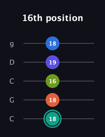 F♯ Minor 9th Sharp 13th guitar tab — 16th position (18 18 16 19 18) in Double C (gCGCD)